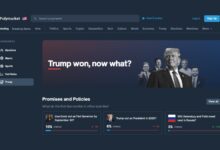 Screenshot of the Trump page on the Polymarket website.