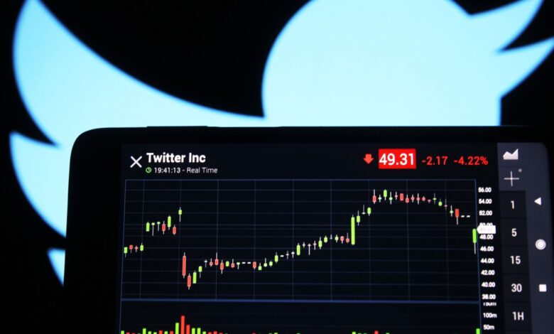 A stock chart for Twitter Inc. is displayed on a screen, showing a price of 49.31, down 2.17 points (4.22%), with a large, blurred Twitter bird logo in the background.
