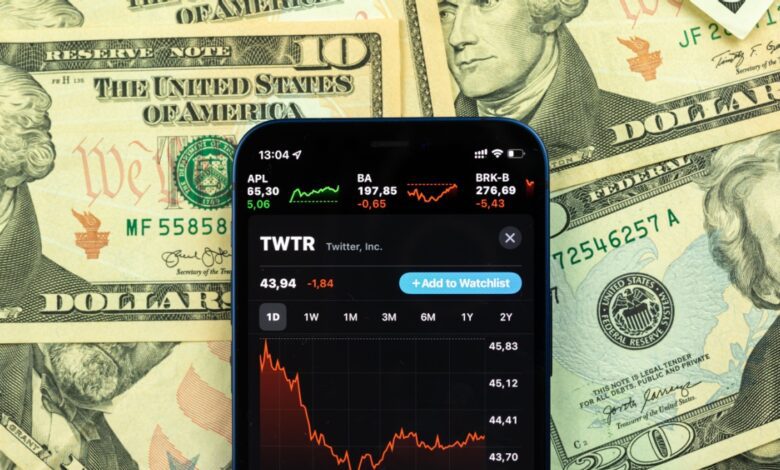 A smartphone displaying a stock market app with Twitters stock chart is placed on top of scattered U.S. dollar bills. The phone screen shows a red downward trend line for Twitter’s stock price.