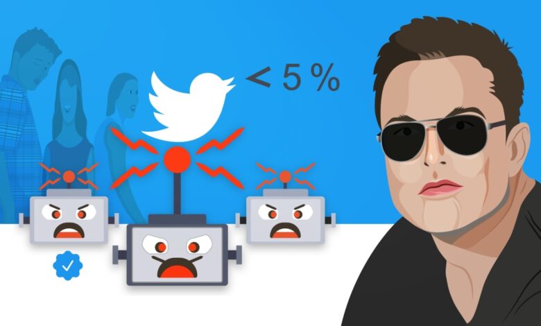 Illustration of Elon Musk in sunglasses, angry robot faces with antennas, a Twitter bird icon, < 5%, and three people in the background, symbolizing concerns about bots on Twitter.