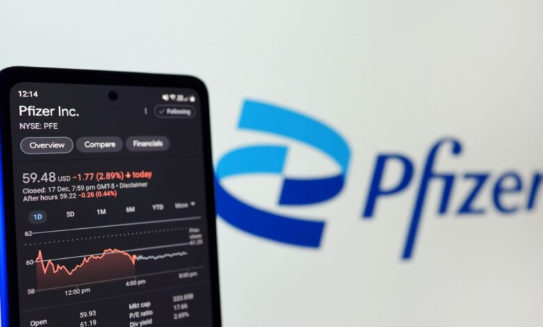 Smartphone displaying Pfizer Inc. (NYSE: PFE) stock performance with a daily decline of 2.89% at $59.48, in front of a blurred Pfizer corporate logo, representing pharmaceutical industry investments, healthcare stock market trends, and Pfizer financial data.