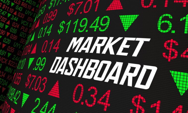 A digital stock market dashboard display with various stock prices, red and green arrows indicating price changes, and the bold white text "MARKET DASHBOARD" in the center.