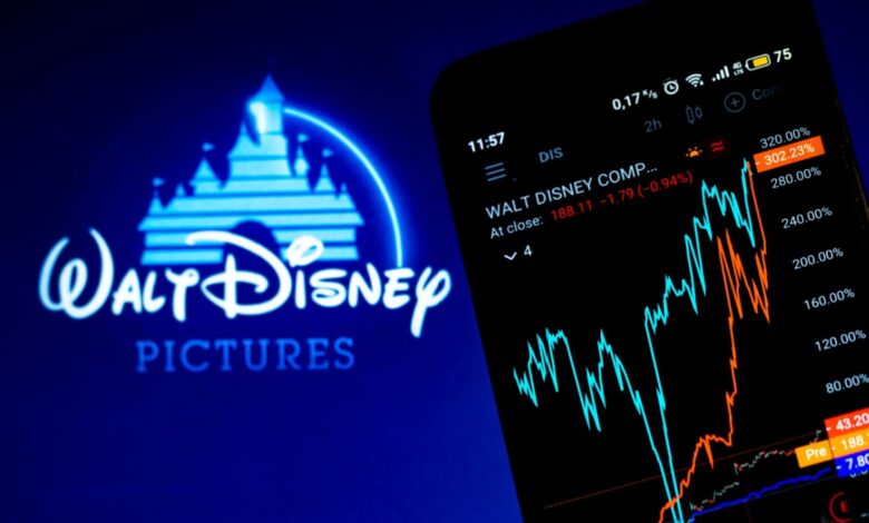 Walt Disney Pictures logo in blue background next to a smartphone screen displaying Walt Disney Company (DIS) stock chart with performance metrics, line graphs, and a closing price of $188.11, representing stock market analysis, media industry investment, and entertainment company financial trends.