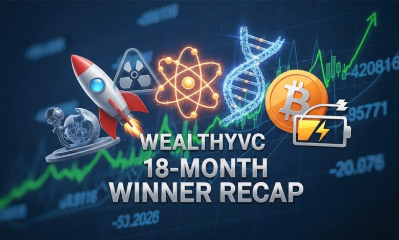 Digital graphic featuring a rocket, nuclear symbol, atom, DNA strand, Bitcoin, and battery icons above the text "WEALTHYVC 18-MONTH WINNER RECAP," with a green upward-trending stock chart in the background, representing investment success in emerging technologies.